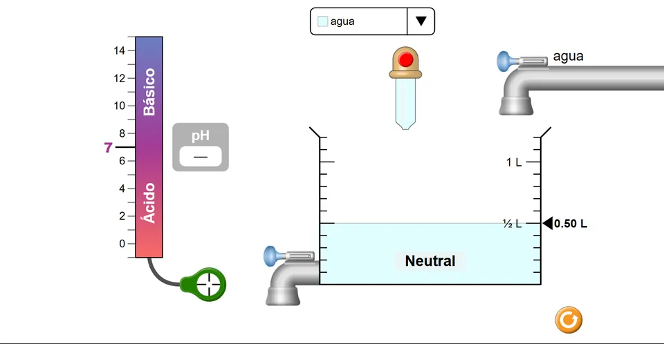 Simulador de escala de pH con un vaso de agua neutra